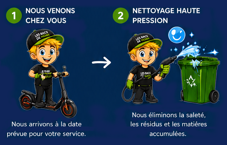 Processus étape 1